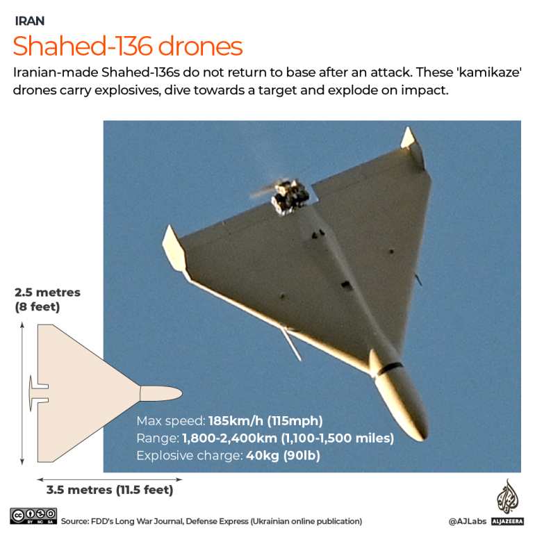 INTERACTIVE - SHAHED 136 drone