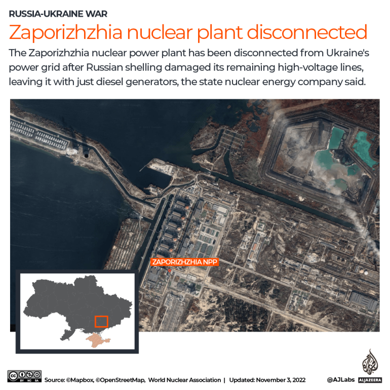 INTERACTIVE -UKRAINE ZAPORIZHZHIA NUCLEAR PLANT DISCONNECTED