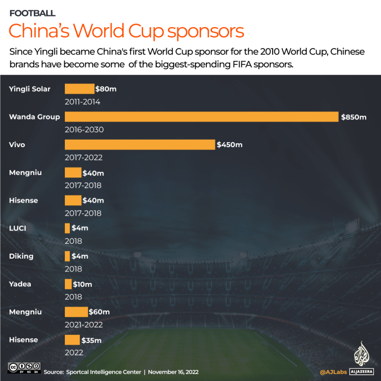 INTERACTIVE_CHINA_SPONSERS_WORLD_CUP_NOV16-1