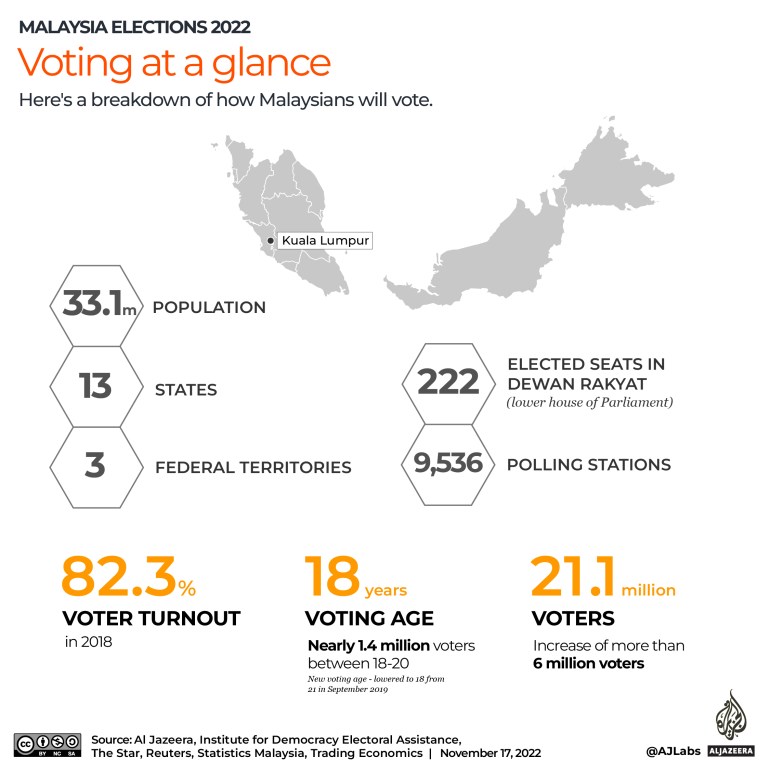 INTERACTIVE_MALAYSIA_ELECTIONS_VOTING AT A GLANCE REVISED 3