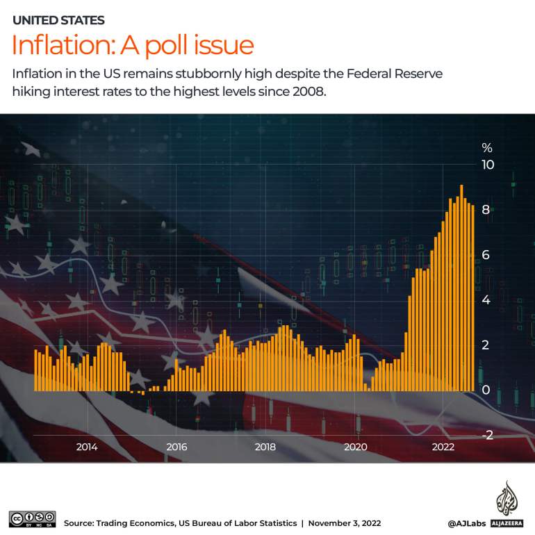INTERACTIVE_US_INFLATION-01_MIDTERM2022