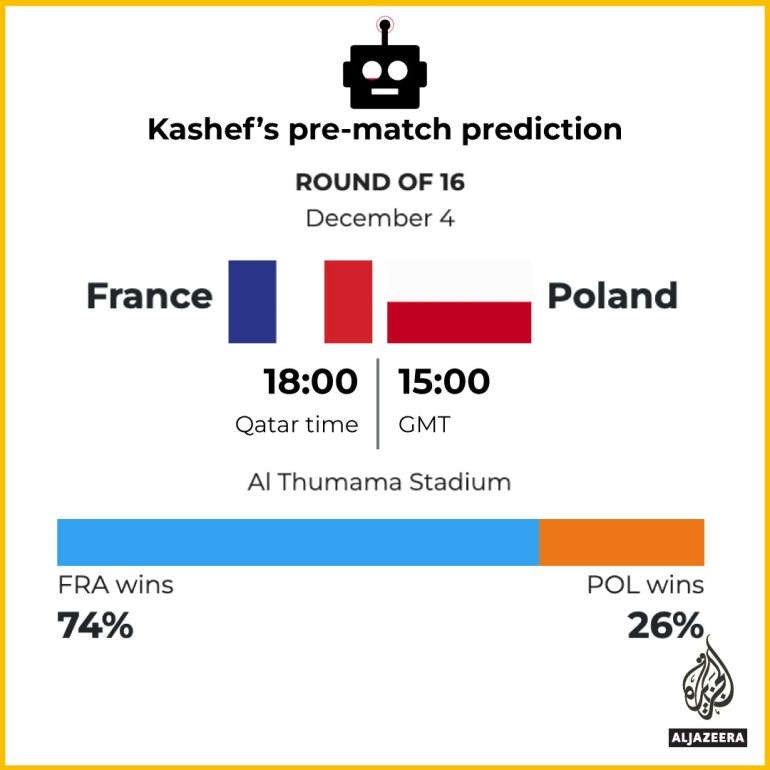 INTERACTIVE---Kashef---France-v-Poland