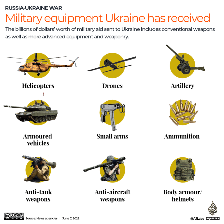 INTERACTIVE-Types-of-weapons-Ukraine-is-receiving.png