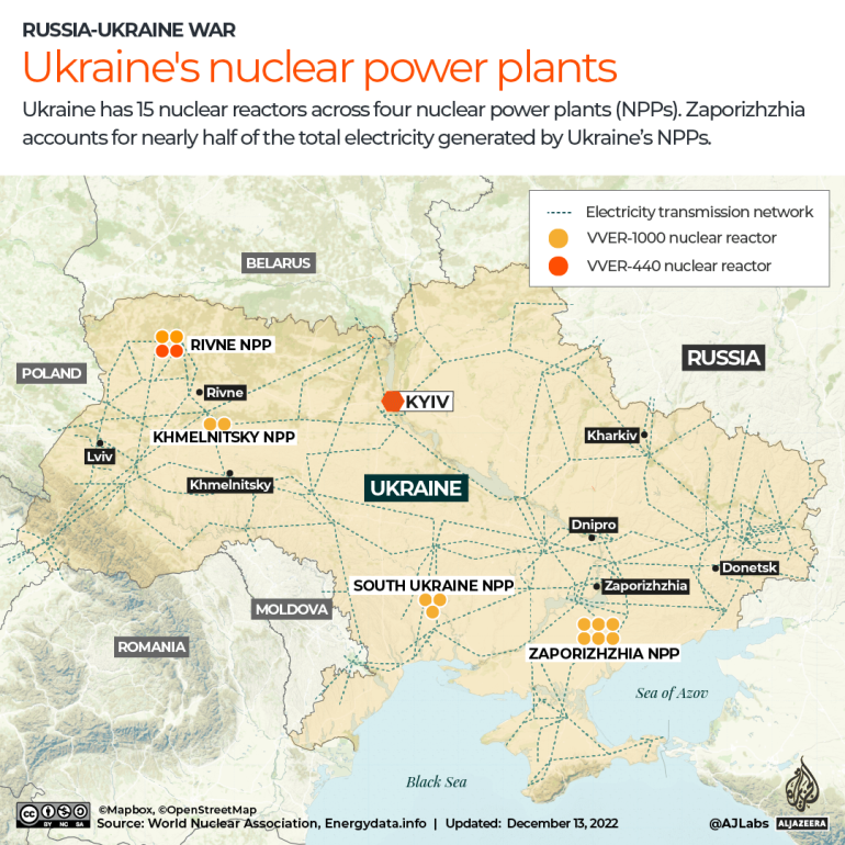 INTERACTIVE - UKRAINE'S POWER GRID and NPP_update