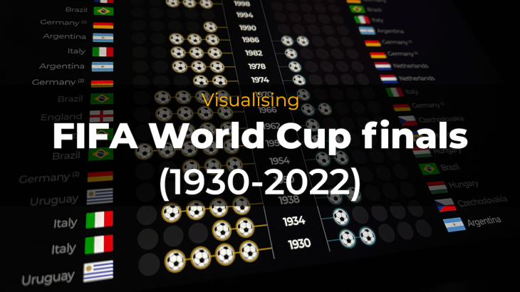 INTERACTIVE - Visualising World Cup Finals