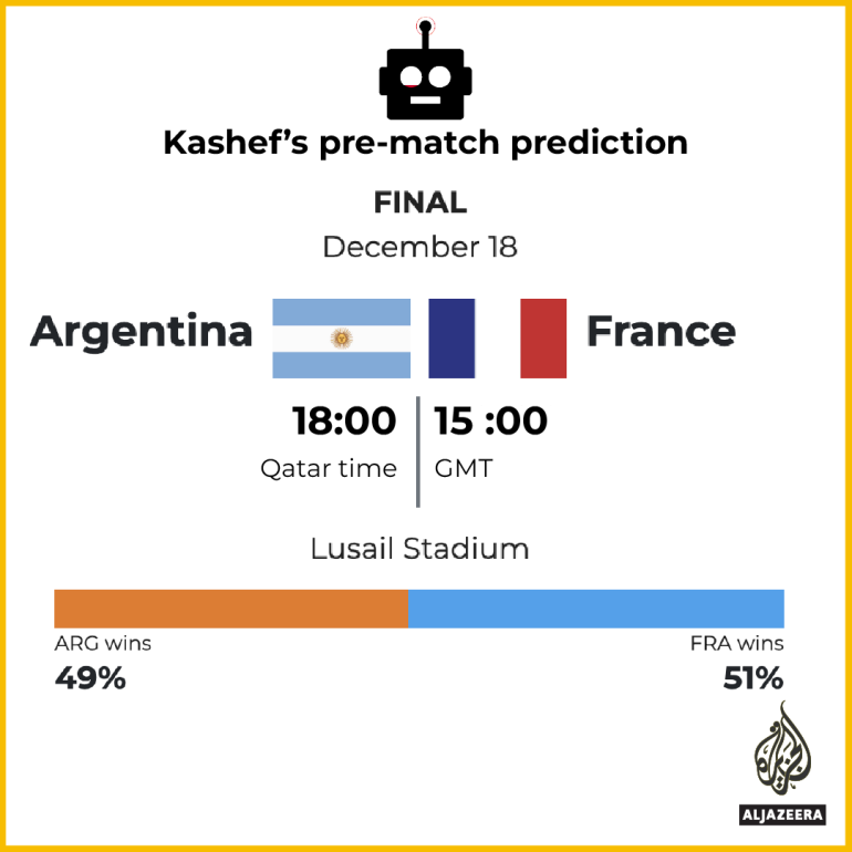 INTERACTIVE_KASHEF_ARGENTINA_V_FRANCE