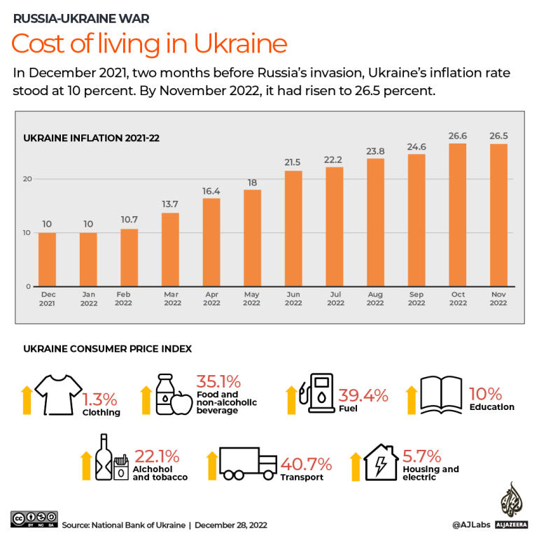 INTERACTIVE_UKRAINE_COST_OF_LIVING_DEC22