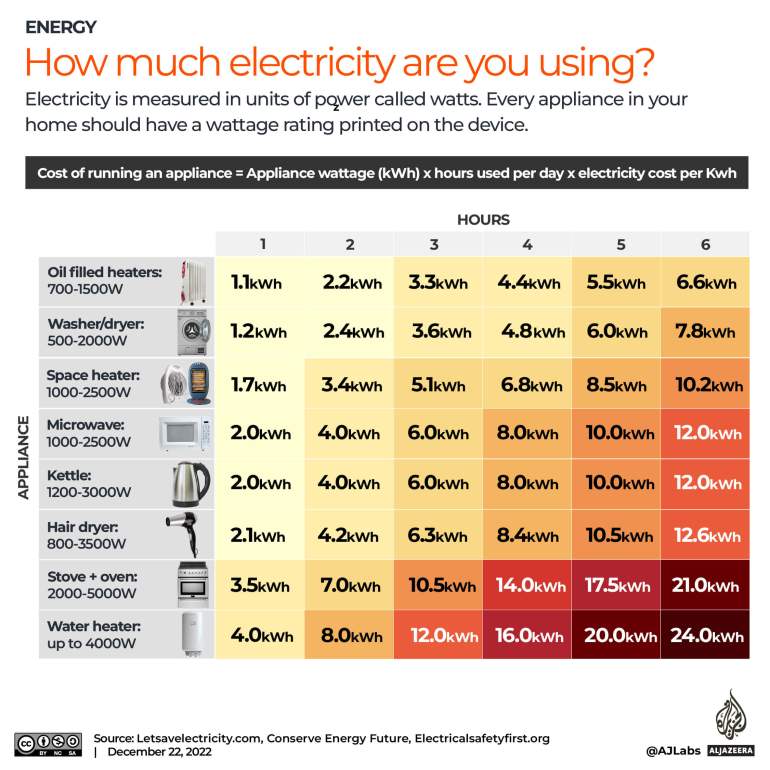 Interactive_How much electricity are you using