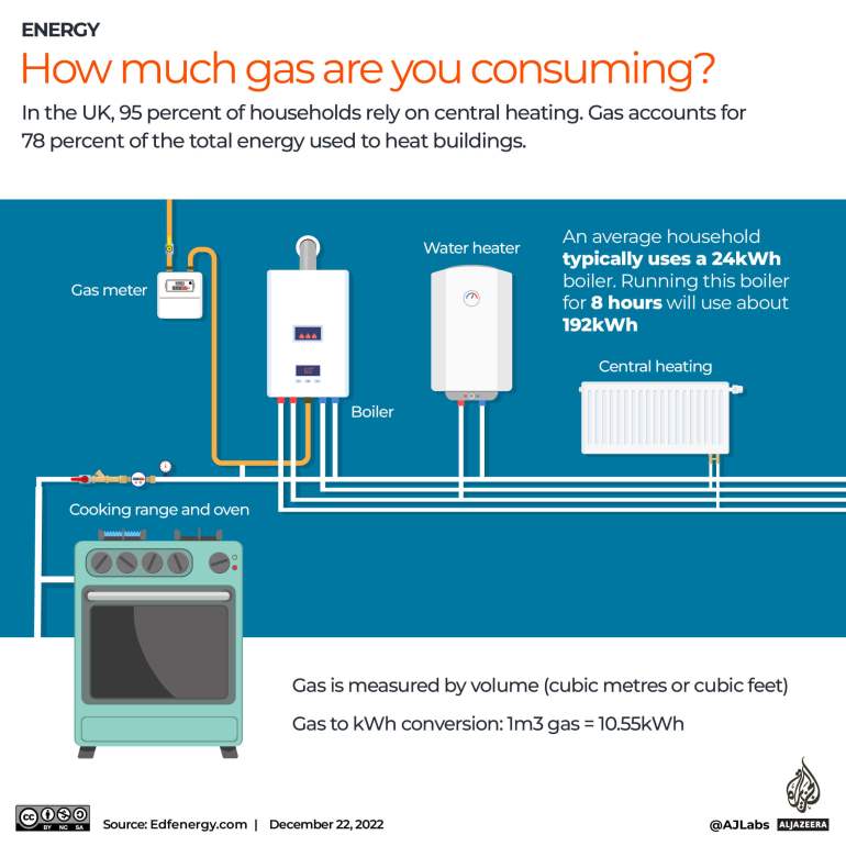 Interactive_How much gas are you using
