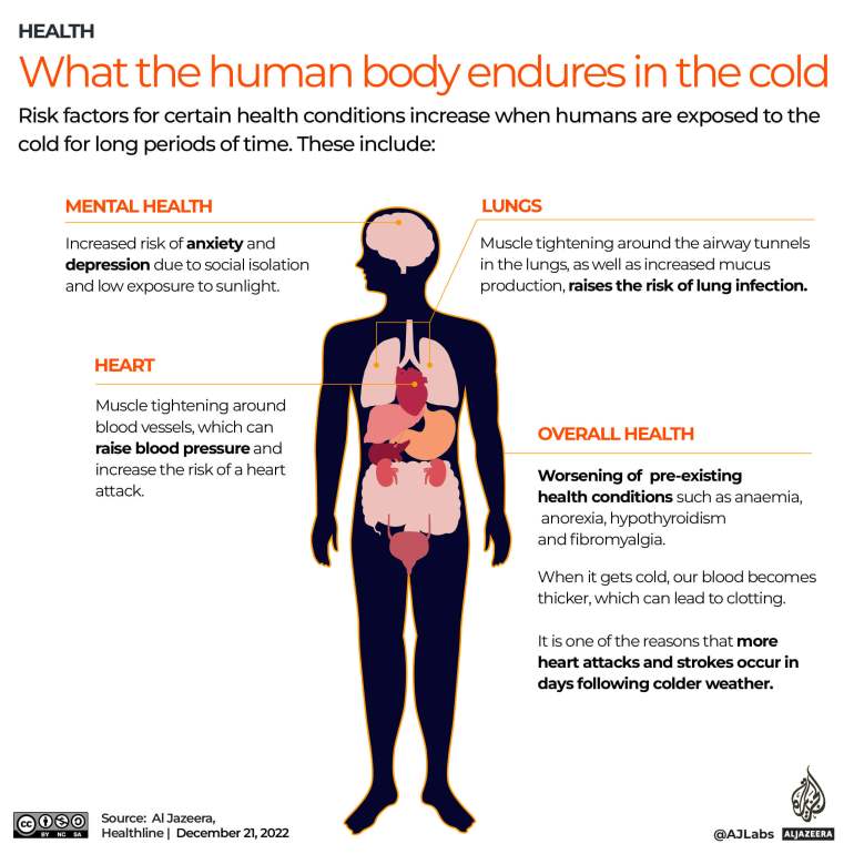 Interactive_What the human body endures