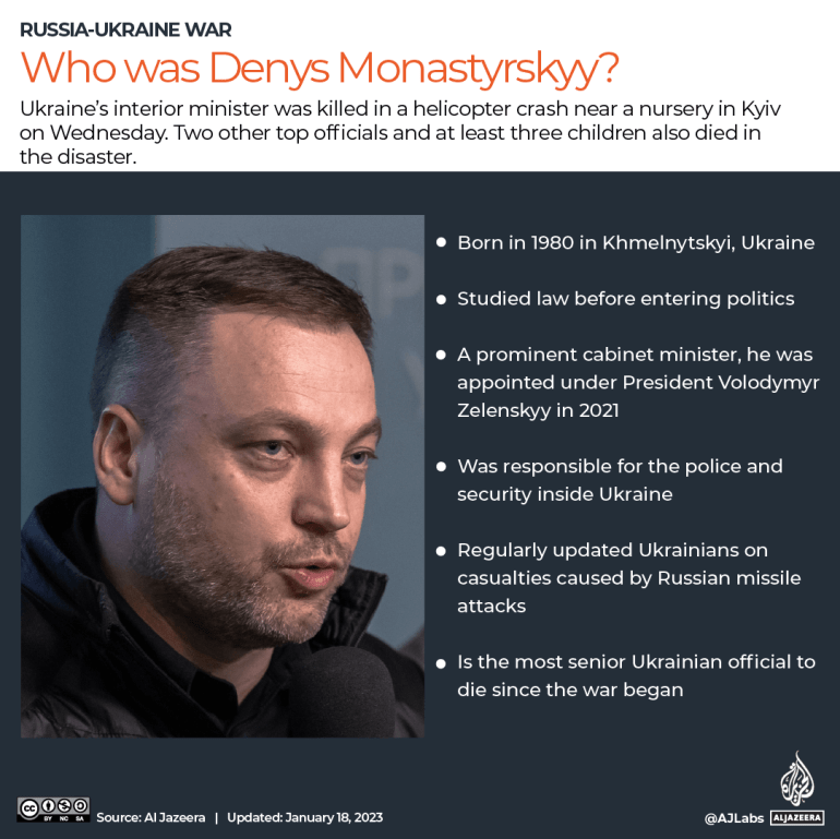 INTERACTIVE-WHO IS Denys Monastyrsky