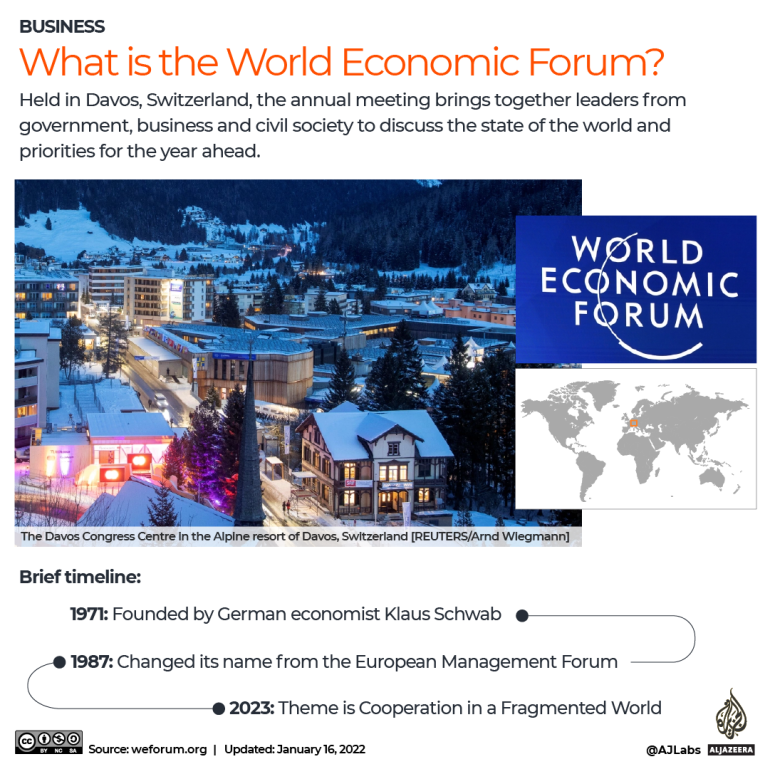 INTERACTIVE - What is the World Economic Forum