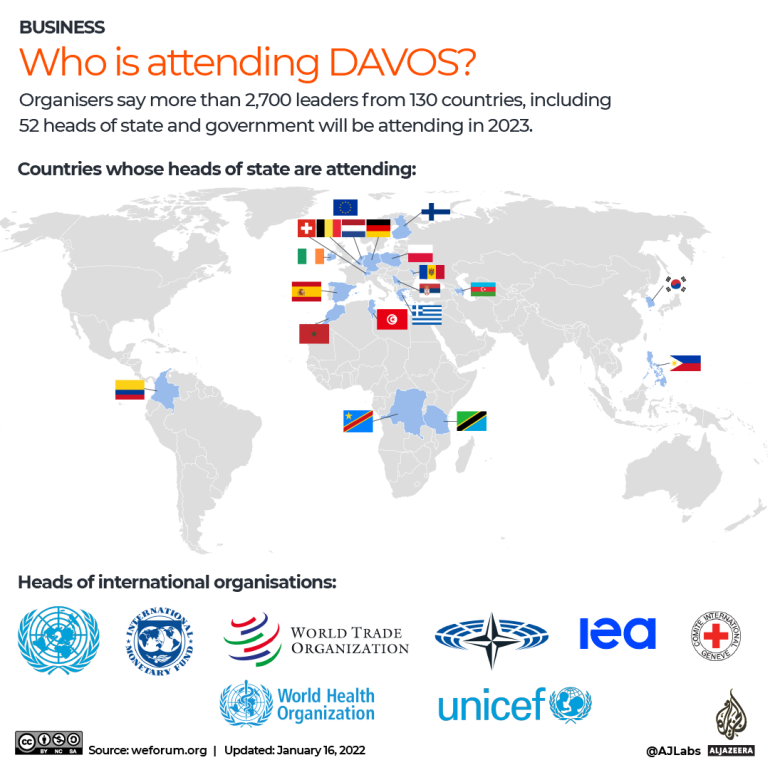 INTERACTIVE - Who is attending DAVOS