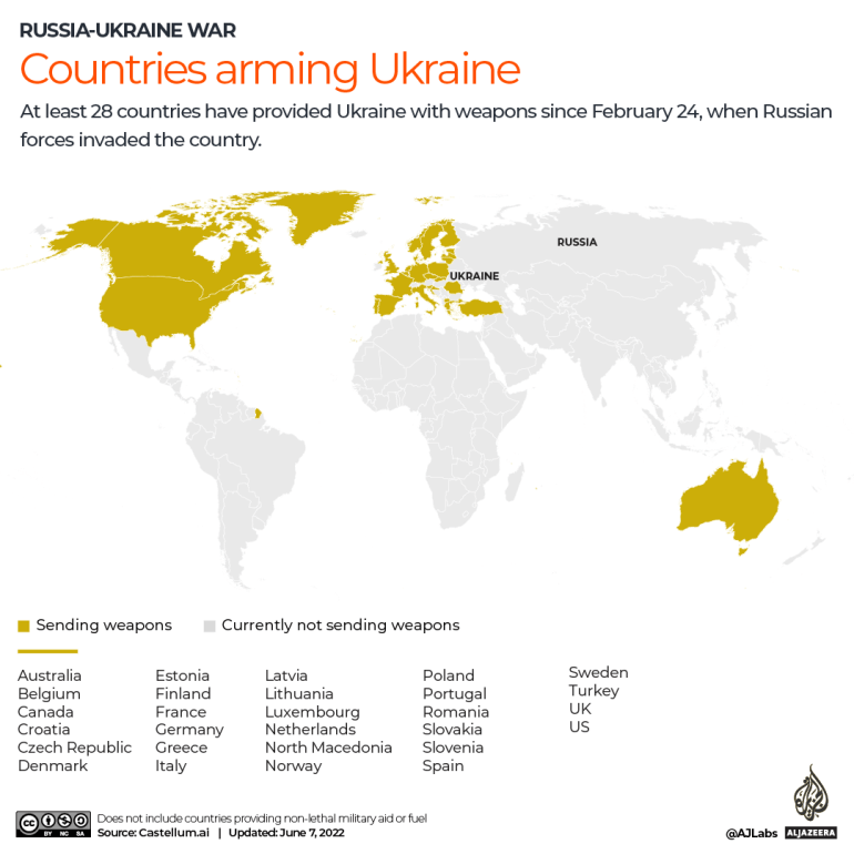 Visual of countries sending weapons to Ukraine.