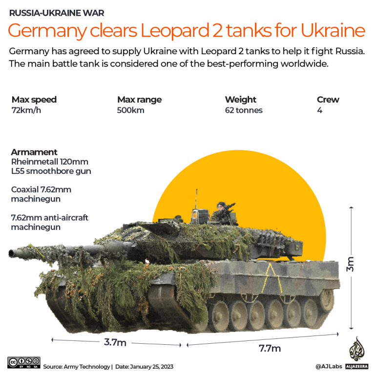 Leopard 2 interactive