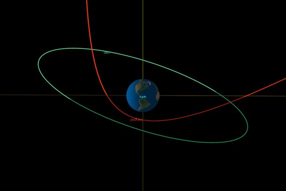 A projection of the asteroid's path