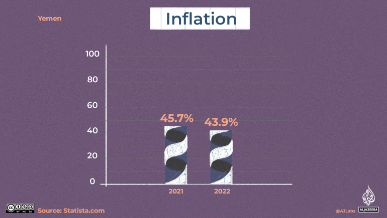 An illustration of a graph indicating inflation with the left bar slightly longer than the right bar.