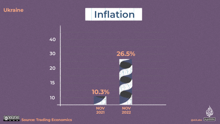 WYMW-Ukraine inflation graphic