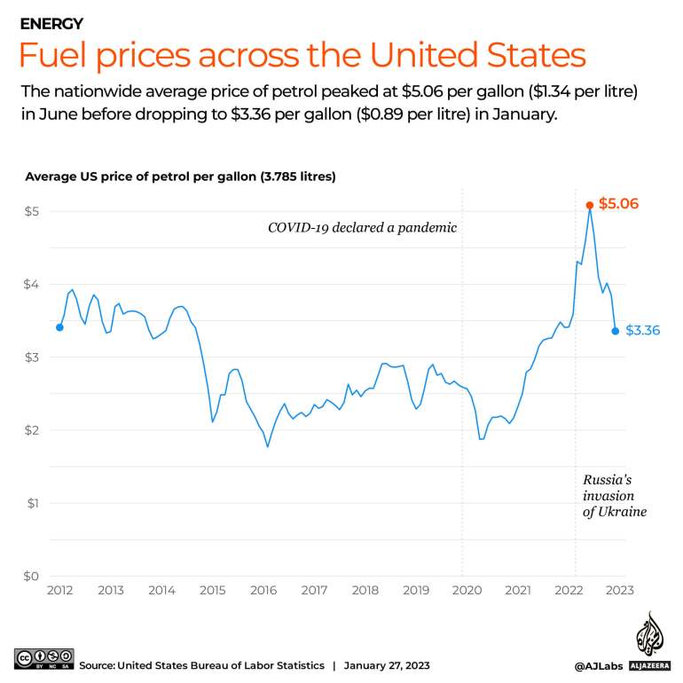 interactive_.US_winter Fuel prices