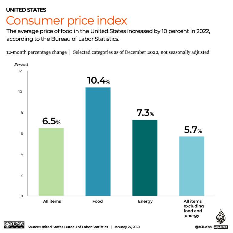 interactive_.US_winter consumer price index