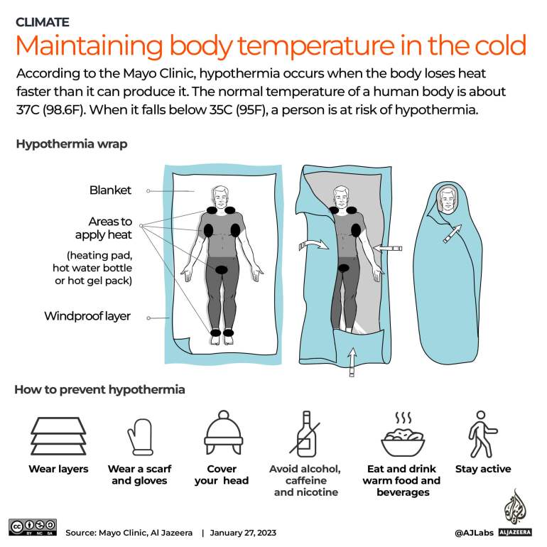 interactive_.US_winter maintaing body temperature