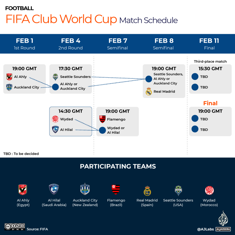 FIFA Club World Cup Match Schedule