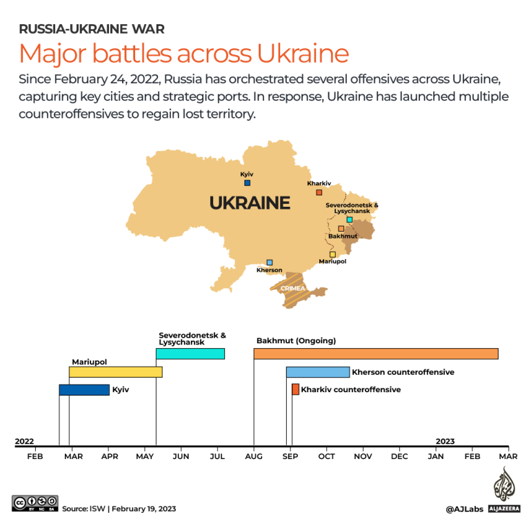 INTERACTIVE_MAPING_MAJOR_BATTLES_RUSSIA_UKRAINE_FEB9_2023 copy 9