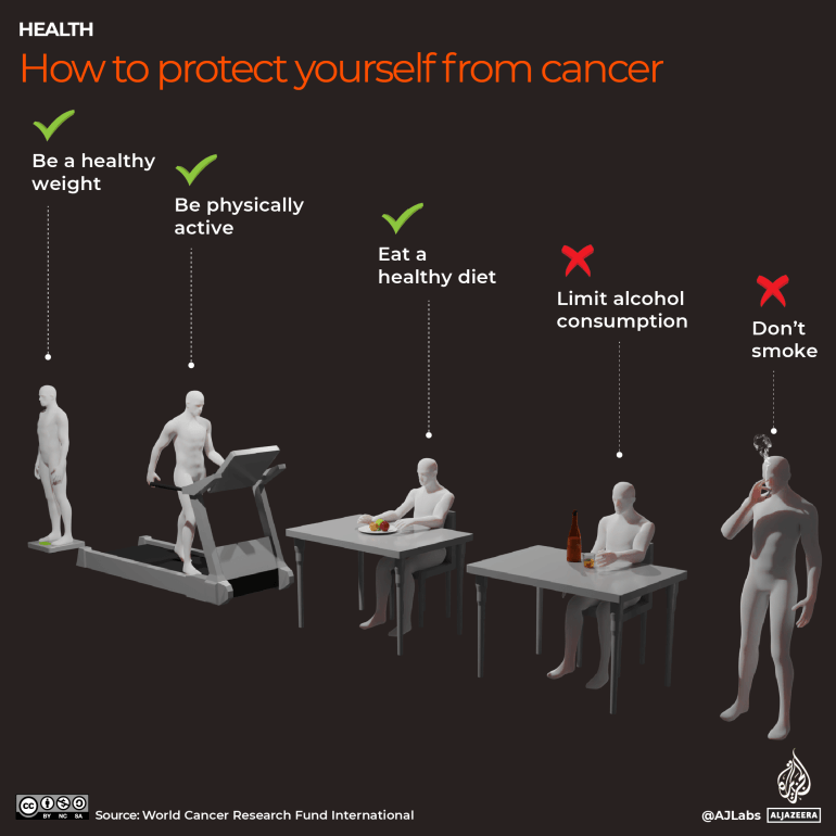 INTERACTIVE_WORLDCANCER_2023_How to protect yourself from cancer