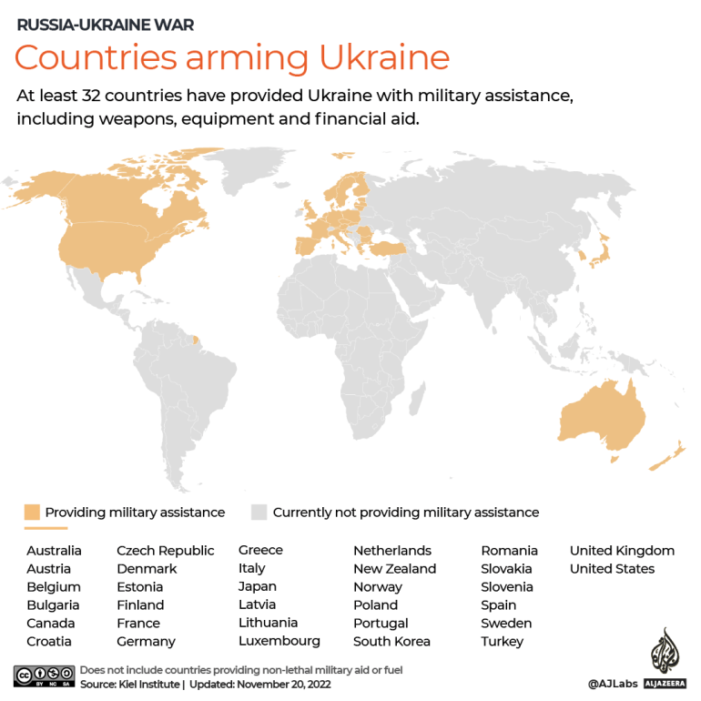 INTERACTIVE_countries_arming_ukraine_russia_war_weapons_military_November2022