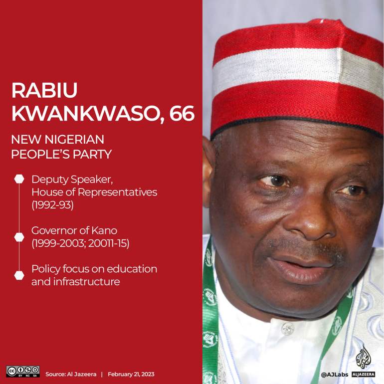 Interactive_Nigeria_elections_2023_Rabiu Kwankwaso