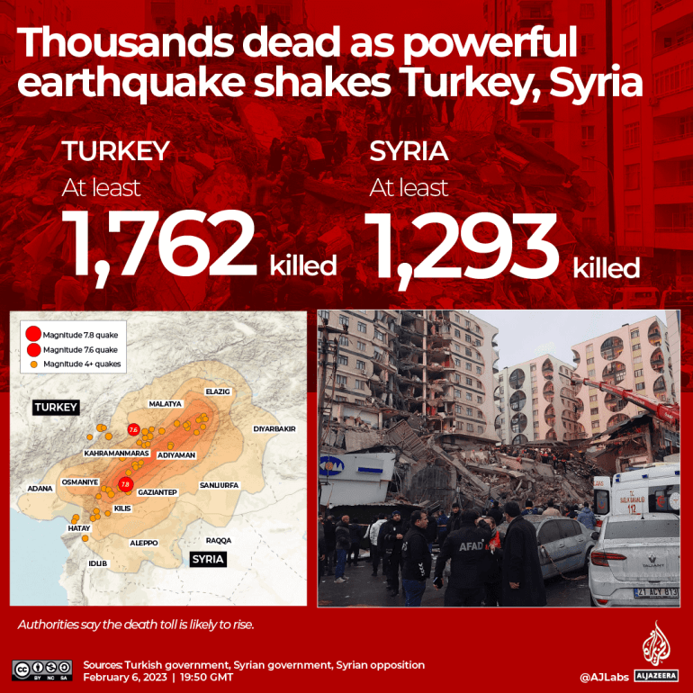 Syria-Turkey quakes