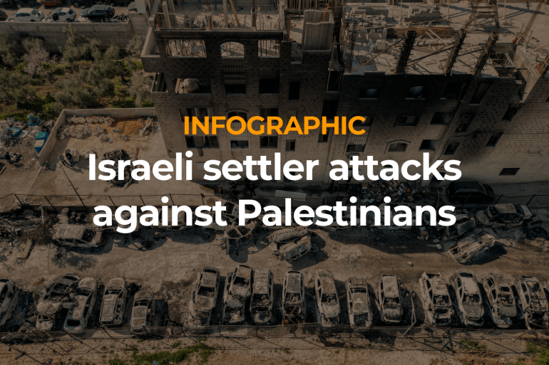 INTERACTIVE Israeli setter attacks against Palestinians poster