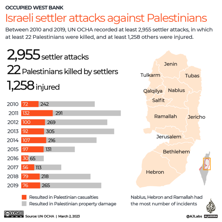 INTERACTIVE Israeli setter attacks against Palestinians