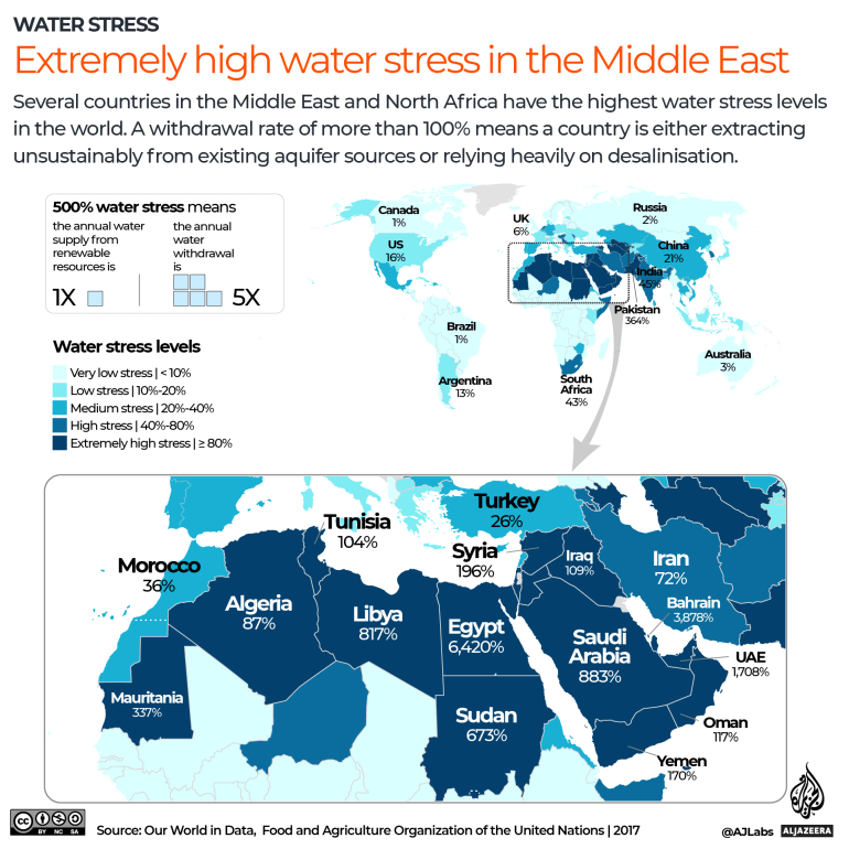INTERACTIVE - Water stress status in the Middle East