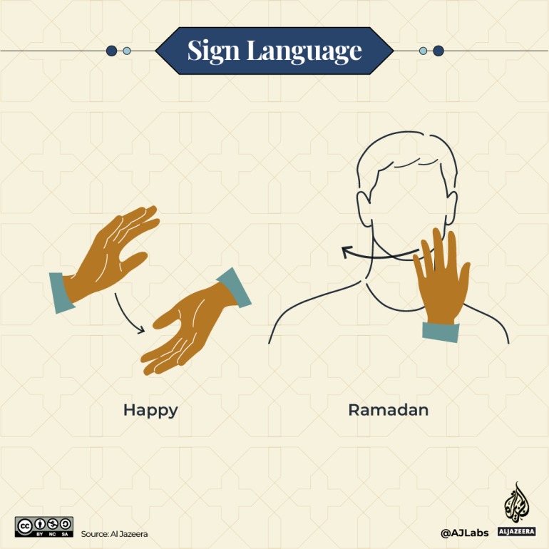 Interactive - Ramadan greetings -Sign Language