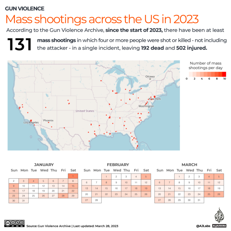 INTERACTIVE-Mass-Shootings-US-March-2023