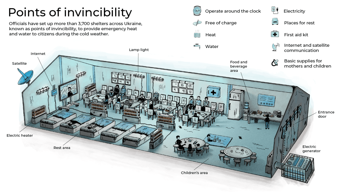 Interactive - Point of Invincibility 1