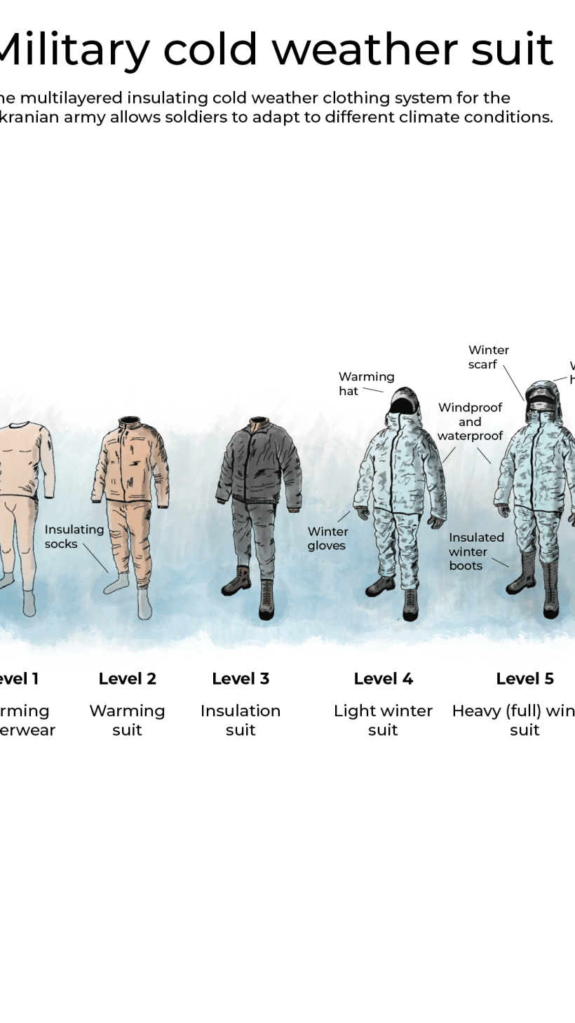 Interactive - Ukraine winter suit mobile