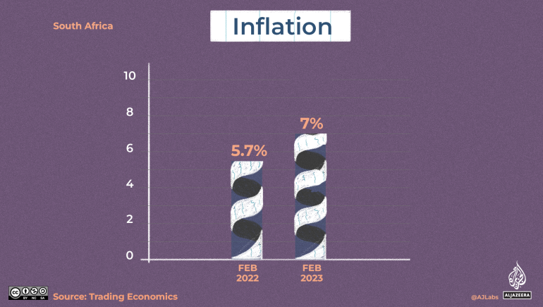 An illustration of a graph indicating inflation with the left bar a bit smaller than the right bar.