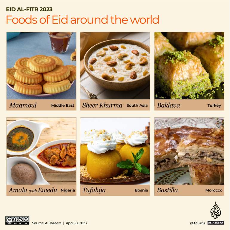Interactive_Eid_2023_Food around the world