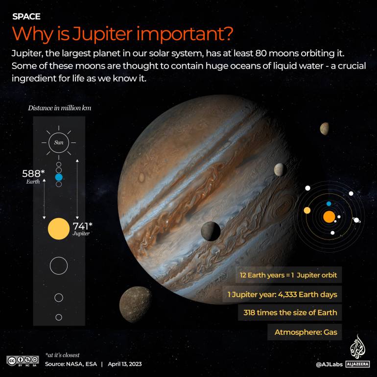 Interactive_Jupiter_Juice Mission ESA_4-01