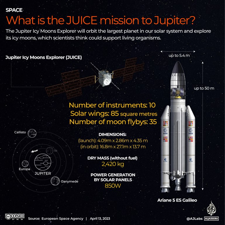 Interactive_Jupiter_Juice Mission ESA_4-03