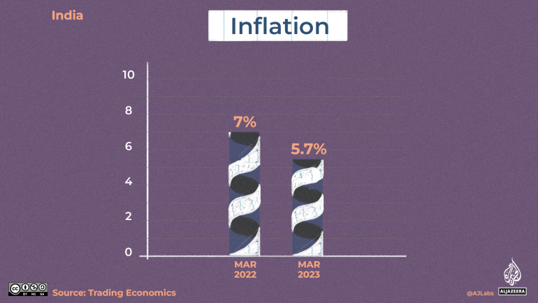 An illustration of a graph indicating inflation with the left bar a bit taller than the right bar.