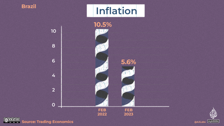 An illustration of a graph indicating inflation with the left bar almost twice as long as the right bar.
