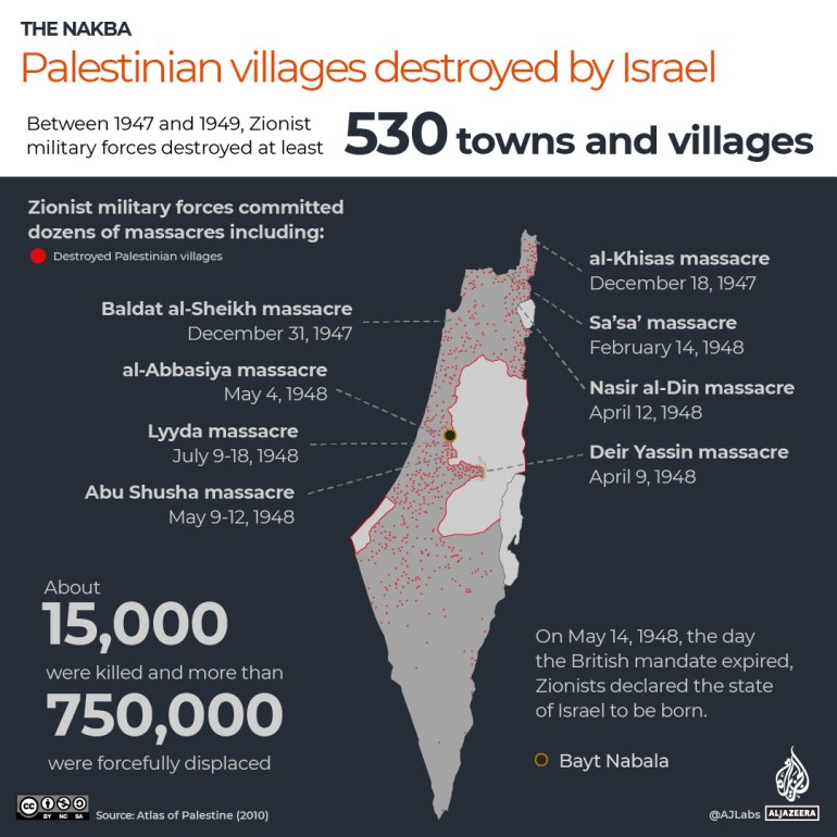 INTERACTIVE - NAKBA - Mapping Palestinian villages destroyed by Israel infographic NAKBA-1684141828