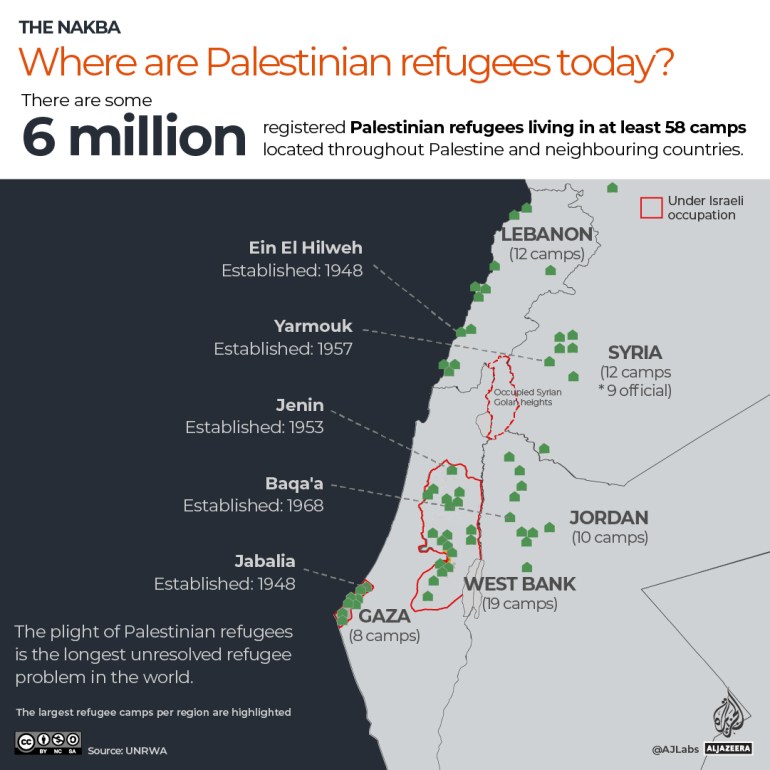 INTERACTIVE - NAKBA - Where are Palestinian refugees today - infographic map-1684081620