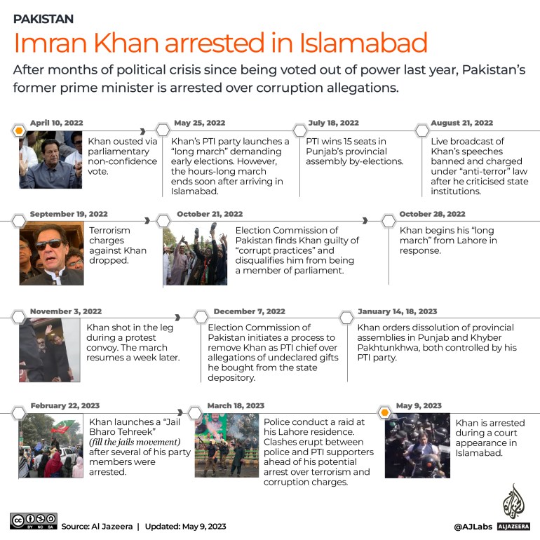 INTERACTIVE_IMRANKHAN_ARRESTED_May9_2023