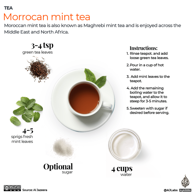 How to make mint tea - infographic