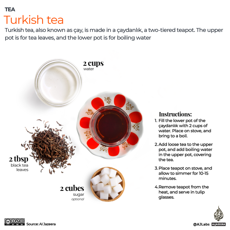 How to make Turkish Tea - infographic