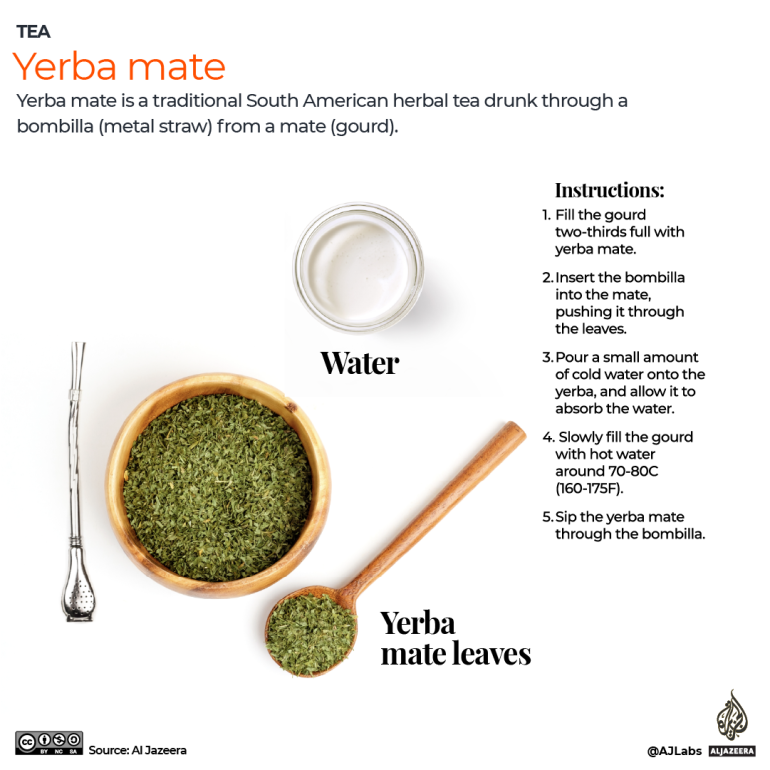 How to make Yerba Mate - infographic